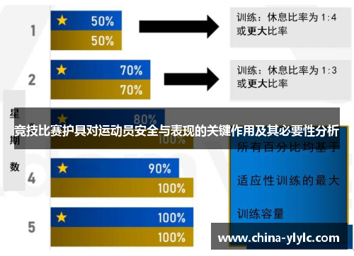 竞技比赛护具对运动员安全与表现的关键作用及其必要性分析